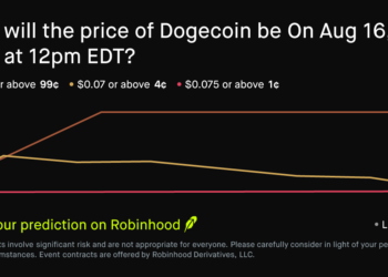 Dogecoin price on Aug 16, 2026 at 12pm EDT Crypto Prediction Market – Robinhood