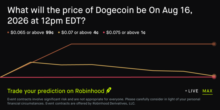 Dogecoin price on Aug 16, 2026 at 12pm EDT Crypto Prediction Market – Robinhood