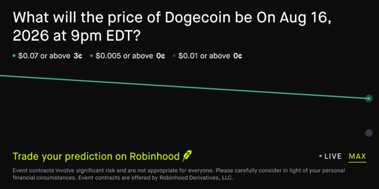 Dogecoin price on Aug 16, 2026 at 9pm EDT Crypto Prediction Market – Robinhood
