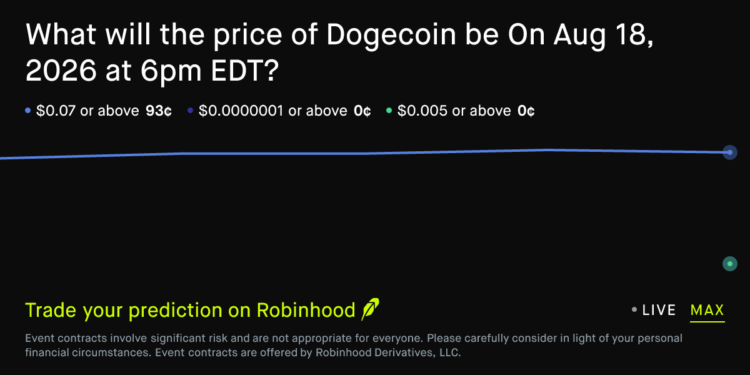 Dogecoin price on Aug 18, 2026 at 6pm EDT Crypto Prediction Market – Robinhood