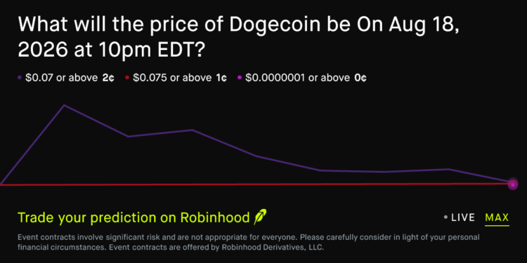 Dogecoin price on Aug 18, 2026 at 10pm EDT Crypto Prediction Market – Robinhood