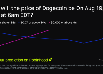 Dogecoin price on Aug 19, 2026 at 6am EDT Prediction Market – Robinhood