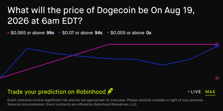 Dogecoin price on Aug 19, 2026 at 6am EDT Prediction Market – Robinhood