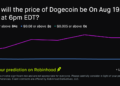 Dogecoin price on Aug 19, 2026 at 6pm EDT Crypto Prediction Market – Robinhood