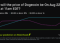 Dogecoin price on Aug 22, 2026 at 11am EDT Crypto Prediction Market – Robinhood