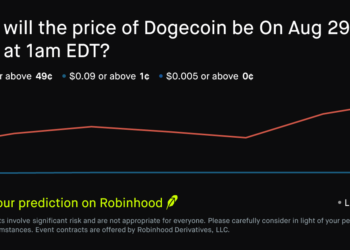 Dogecoin price on Aug 29, 2026 at 1am EDT Crypto Prediction Market – Robinhood