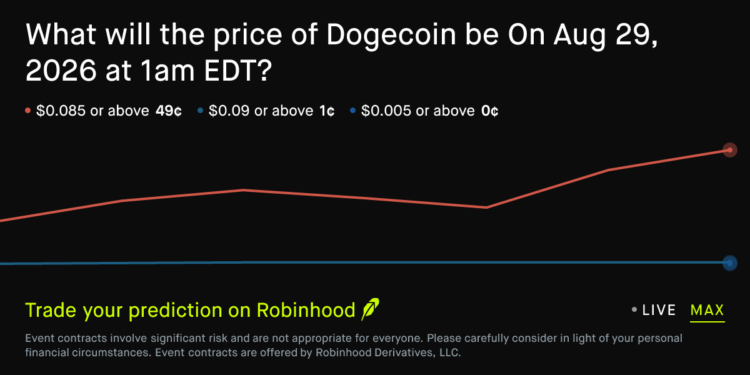 Dogecoin price on Aug 29, 2026 at 1am EDT Crypto Prediction Market – Robinhood