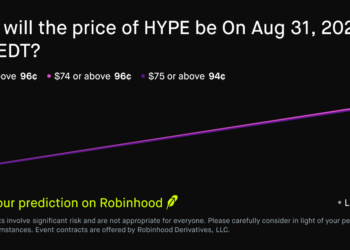 HYPE price on Aug 31, 2026 at 5pm EDT Crypto Prediction Market – Robinhood
