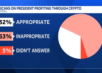 Trump pushes new crypto rules amid scrutiny over his financial interests