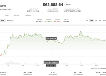 BTC price rises as Coldcard exploit, Strategy sales recede. ADA advances: Crypto Markets Today