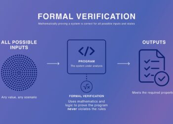 Ethereum on X: “0/ As AI systems become more powerful, formal verification – which is the discipline of using mathematics to prove computer programs correct – shows more and more promise. A guest thread by @big_tech_sux, lead developer of @vyperlang 🧵 https://t.co/3T6H76AVrL” / X