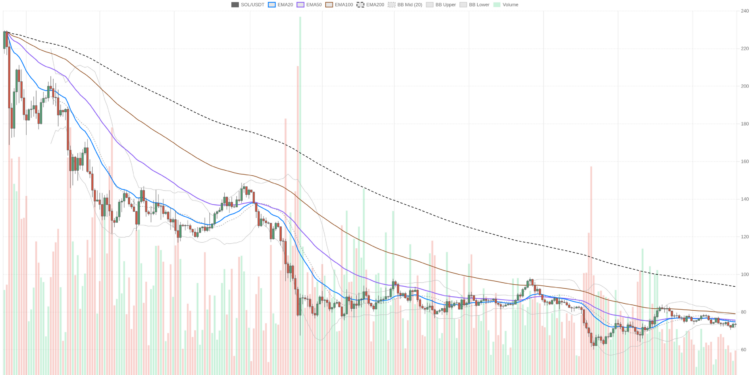 Daily Bearish Pressure With Short-Term Stabilization