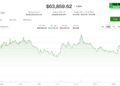 Bitcoin stuck in tight range as risk assets rise on Iran deal hopes