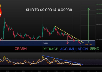 SHIB Price Outlook Tests Key Resistance Zone