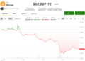 Bitcoin (BTC) price’s July gain survives hawkish Fed, AI meltdown and Coldcard fallout
