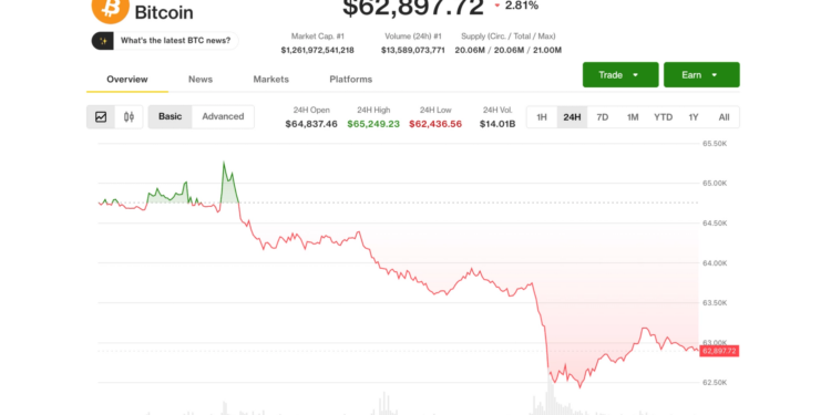 Bitcoin (BTC) price’s July gain survives hawkish Fed, AI meltdown and Coldcard fallout