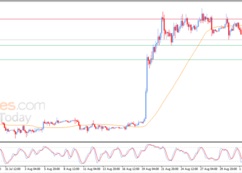 Ethereum (ETHUSD) Prepares to Break a Key Support Level – Analysis – 03-09-2026