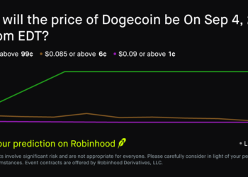 Dogecoin price on Sep 4, 2026 at 11pm EDT Crypto Prediction Market – Robinhood