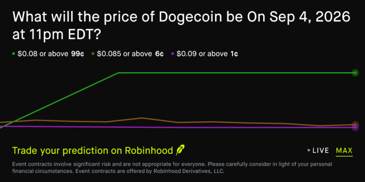 Dogecoin price on Sep 4, 2026 at 11pm EDT Crypto Prediction Market – Robinhood