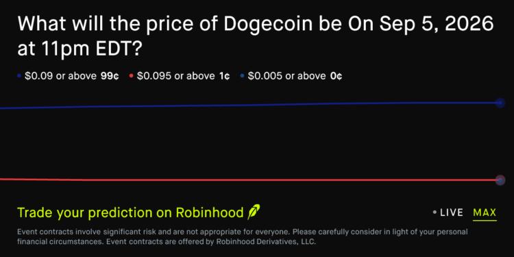 Dogecoin price on Sep 5, 2026 at 11pm EDT Crypto Prediction Market – Robinhood
