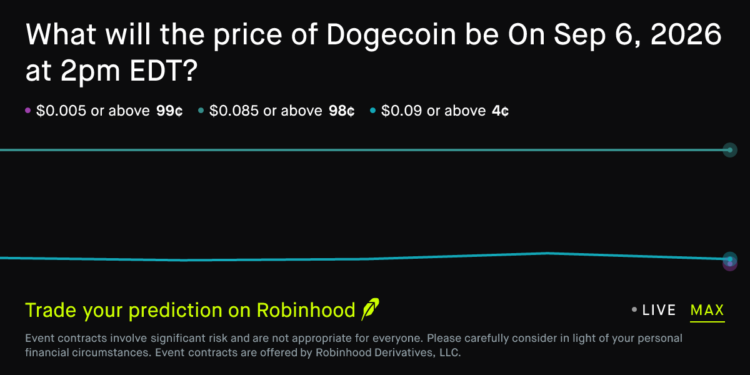 Dogecoin price on Sep 6, 2026 at 2pm EDT Crypto Prediction Market – Robinhood