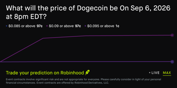Dogecoin price on Sep 6, 2026 at 8pm EDT Crypto Prediction Market – Robinhood