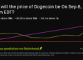 Dogecoin price on Sep 8, 2026 at 7pm EDT Crypto Prediction Market – Robinhood