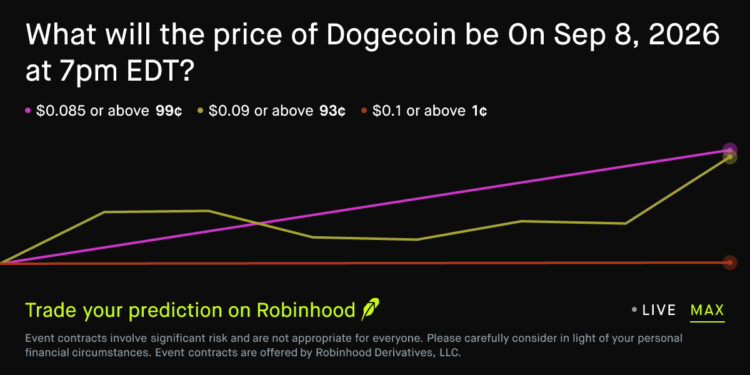 Dogecoin price on Sep 8, 2026 at 7pm EDT Crypto Prediction Market – Robinhood