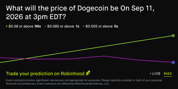 Dogecoin price on Sep 11, 2026 at 3pm EDT Crypto Prediction Market – Robinhood