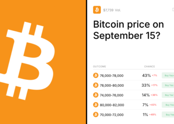 Bitcoin price on September 15? Trading Odds & Predictions 2026