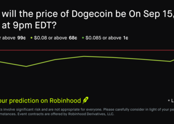 Dogecoin price on Sep 15, 2026 at 9pm EDT Crypto Prediction Market – Robinhood