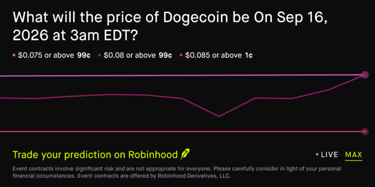 Dogecoin price on Sep 16, 2026 at 3am EDT Crypto Prediction Market – Robinhood