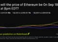 ETH price range on Sep 18, 2026 at 8pm EDT Crypto Prediction Market – Robinhood