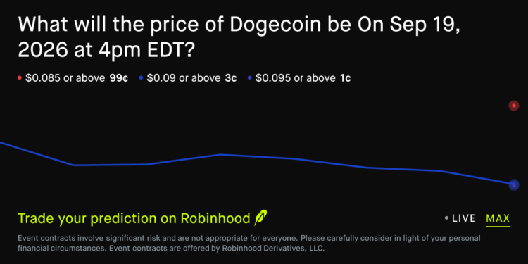Dogecoin price on Sep 19, 2026 at 4pm EDT Crypto Prediction Market – Robinhood