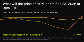 HYPE price on Sep 23, 2026 at 9pm EDT Prediction Market – Robinhood