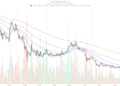 Dogecoin price today Analysis: 2026 Market Volatility Insight