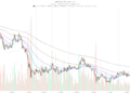 Momentum Cooling Near $12 Level