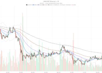Daily Uptrend Holds but Momentum Softens