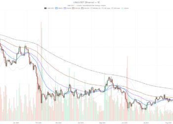 Momentum Cooling Near $12 Level