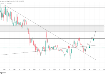 HYPERLIQUID:ONDOUSDC.P Chart Image by Btech24 – TradingView