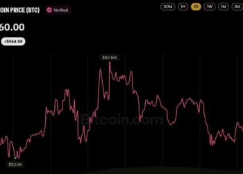 Bitcoin Price Dips Below $83K as 129,197 Traders Get Wiped out