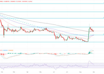 Ripple, Cardano, and Dogecoin show weakness – Crucial EMAs in focus