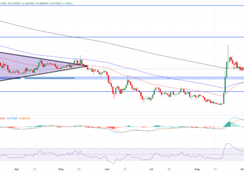 Ripple, Cardano, Solana – Bulls defend key support levels