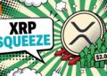 XRP short squeeze: $2.02M of shorts wiped in one hour, 851% imbalance