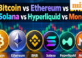 Crypto news today price comparison: Bitcoin vs Ethereum vs BNB vs Solana vs Hyperliquid vs Monero – Latest