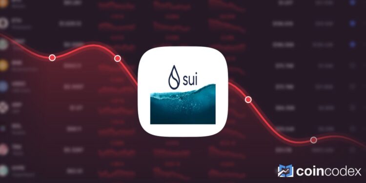 Sui Crypto Price Prediction – SUI Price Estimated to Drop to $0.613647 By Sep 10, 2026