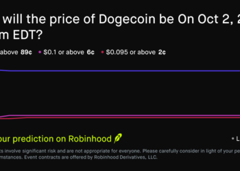 Dogecoin price on Oct 2, 2026 at 4pm EDT Crypto Prediction Market – Robinhood