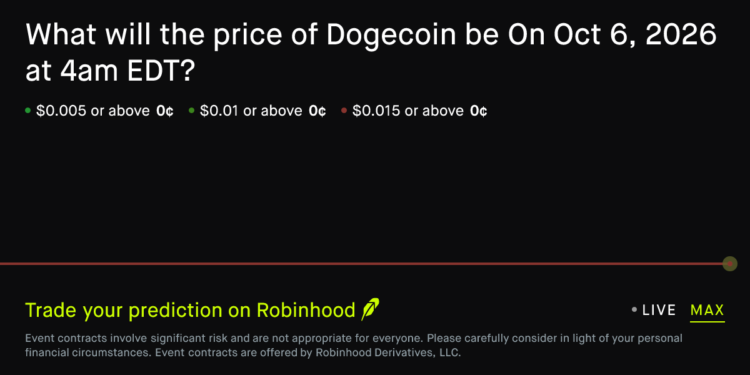 Dogecoin price on Oct 6, 2026 at 4am EDT Crypto Prediction Market – Robinhood