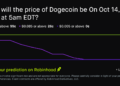 Dogecoin price on Oct 14, 2026 at 5am EDT Crypto Prediction Market – Robinhood