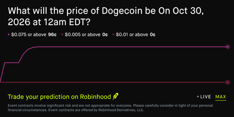 Dogecoin price on Oct 30, 2026 at 12am EDT Crypto Prediction Market – Robinhood